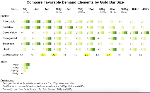 Comparing gold bar graphic